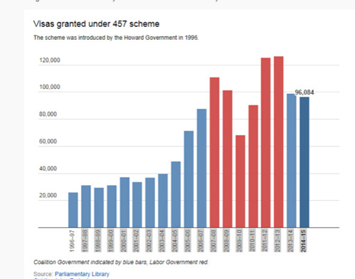 澳取消457簽證嚇跑中國留學(xué)生？華人：不必過憂